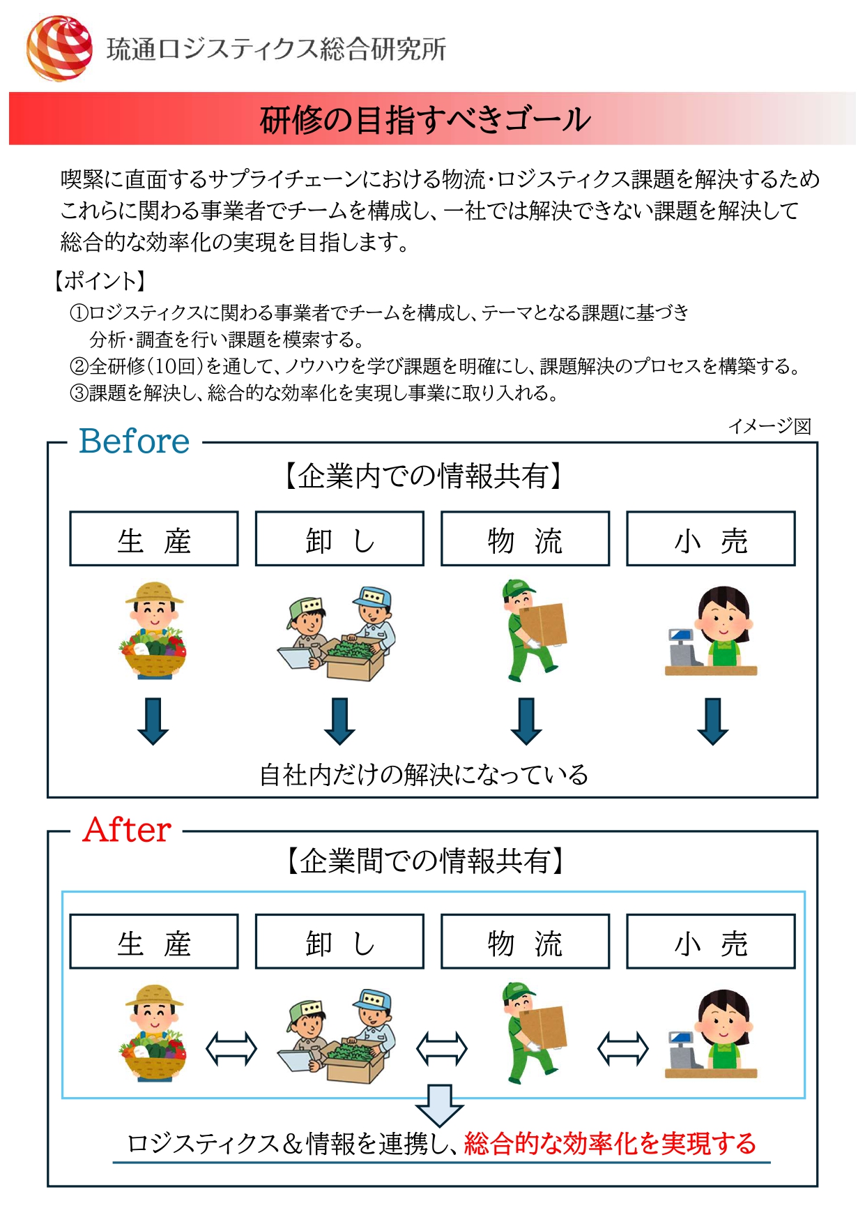 沖縄型産業中核人材育成事業　研修生募集